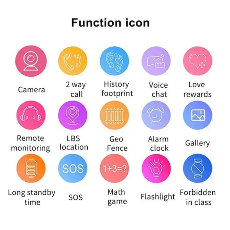 4G Smart Watch SOS GPS Location Simcard Call Child Smartwatch Camera Waterproof Charging Watch for Boys Girls Kids