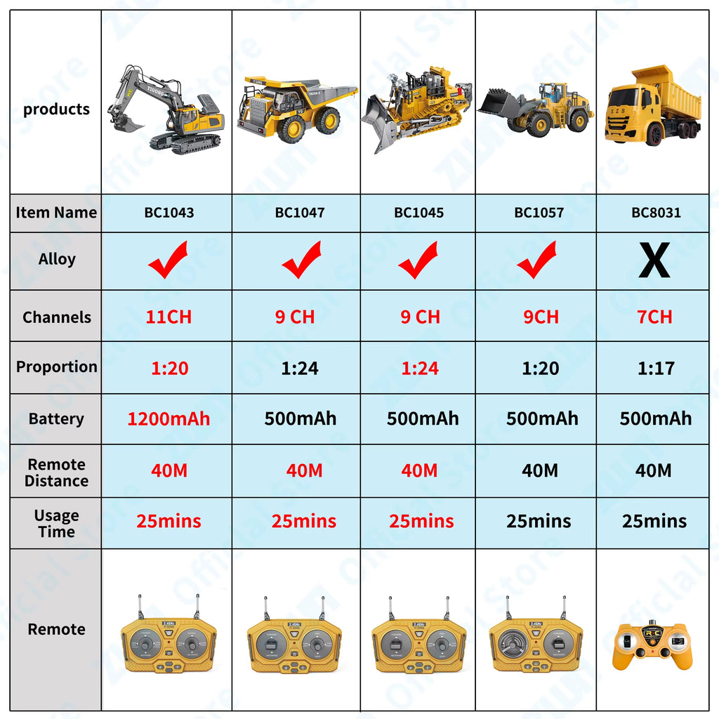 2.4G Remote Control Excavator Dump Truck RC Model Car Toy Professional Alloy Plastic Simulation Construction Vehicle for Kid